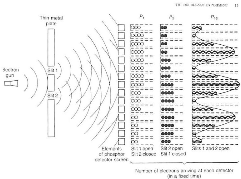 Diagram of the electrons passing through the slits