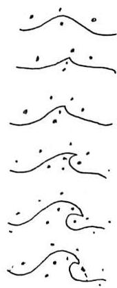 Gradual change of centers as the wave breaks