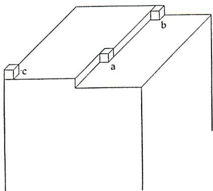 Growth of a plane face of a salt crystal. Of the three possible types of location, the one which has the most binding energy, and hence the most 