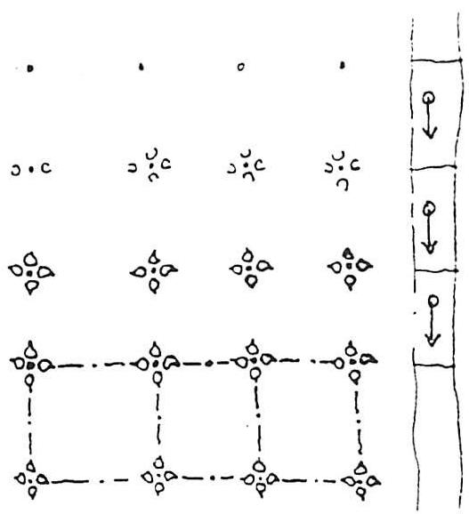 A sequence of structure-preserving transformations