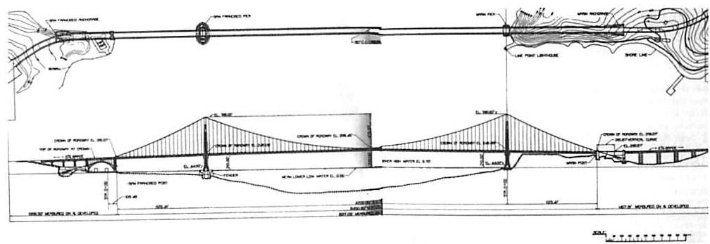 The overall layout of the bridge