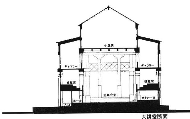 Great Hall, plans with interior cross-section and longitudinal section