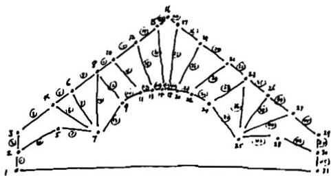 15. Finite element model of plant-like floral truss
