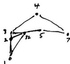 19b. Reducing shears at the bearing points