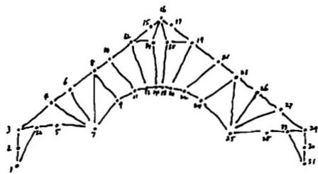20. The tension arch