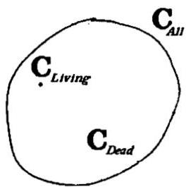 The relation of the classes $C_{all}$ , $C_{living}$ , and $C_{dead}$ . $C_{living}$ is the small black dot.