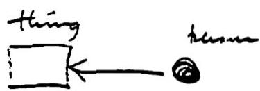 Diagram A. Person and thing: a structural correspondence between maker's mind and building