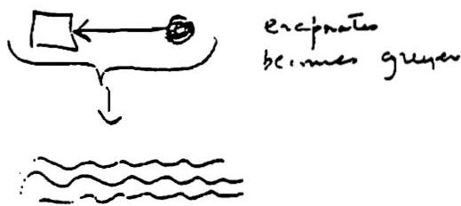 Diagram B. Maker and building together evaporate, together become more transparent in the face of the ground